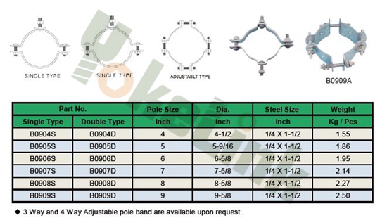 2-way/3-way/4-way Adjustable Type Single Offset Pole Band/Pole Hoop Clamp