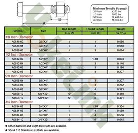 High Quality Fastener Supply Customized Grade 8.8 Hex Head Bolt