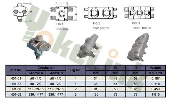 Yokelink Single Bolt Parallel Groove Clamp