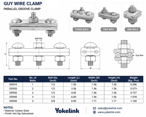 Guy Wire Clamps 1/4in to 7/16in Strand Size | Overhead Line Guy Deadends
