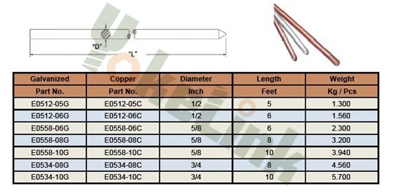 Hot Dip Galvanized 1/2''x6 Carbon steel Ground Rod For Underground System